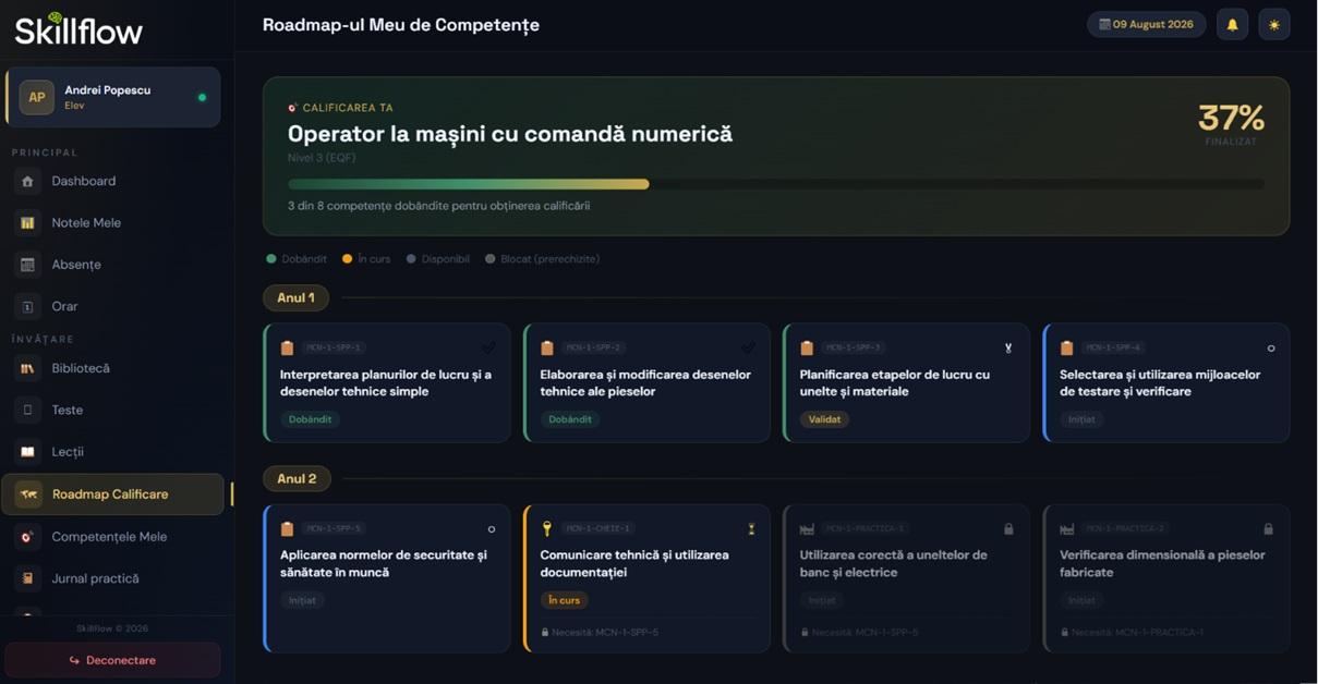 Competențele proprii și stadiul fiecăreia